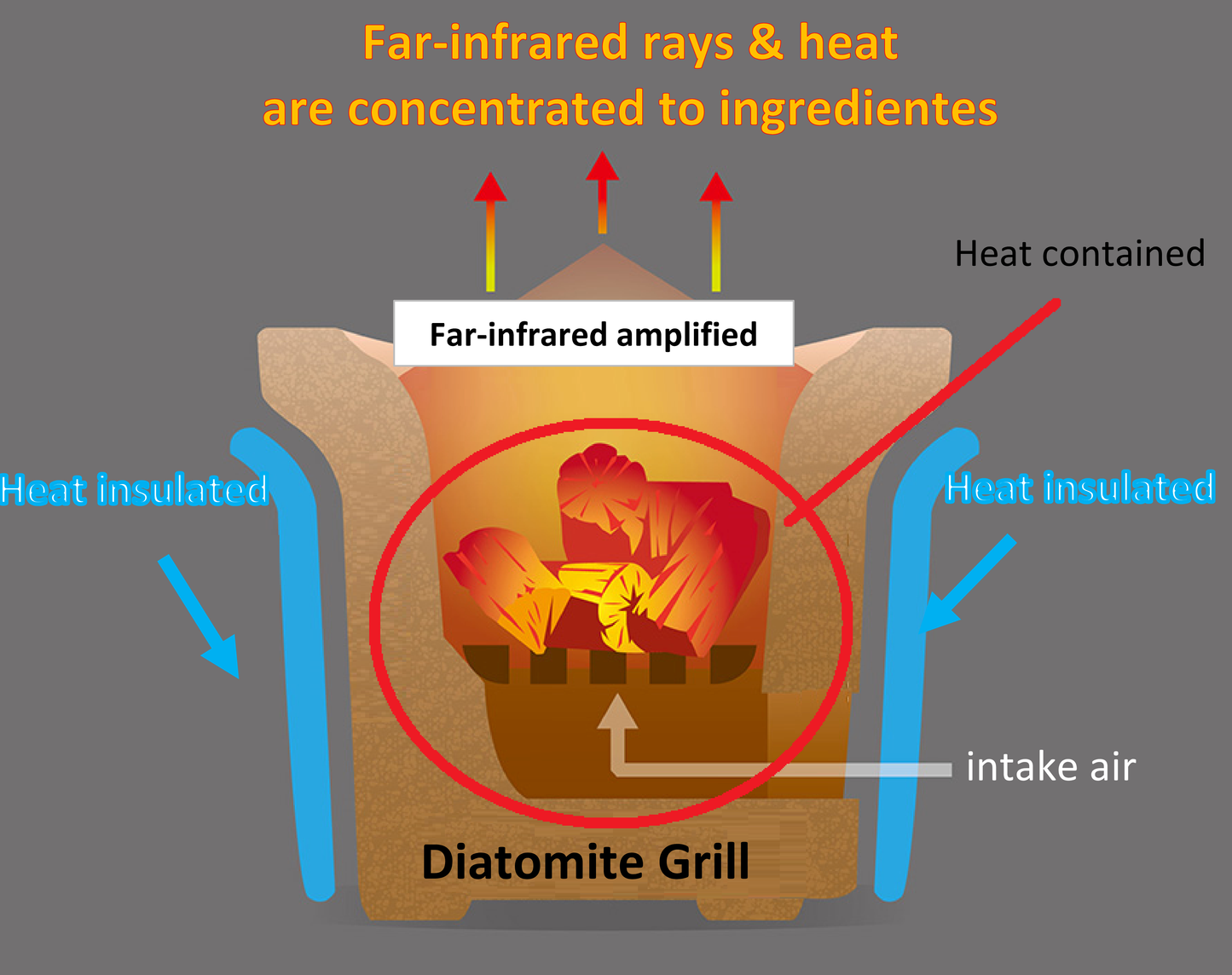 HIDA KONRO Japanese BBQ Table Grill Set Diatomite Less Charcoal Strong Heat 32x22xH15cm